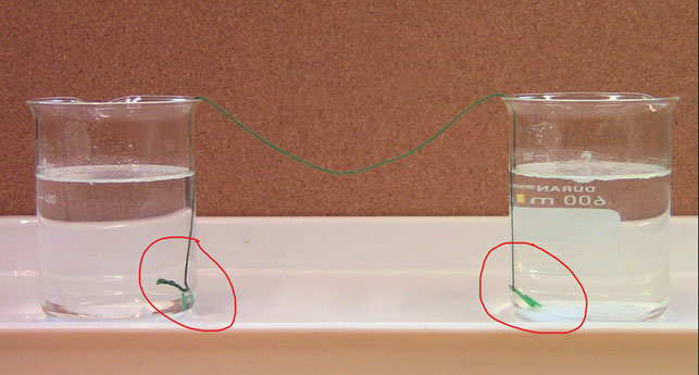 Kaksi lasia puolillaan vettä ja näiden välissä lanka, joka osuu kummankin lasin pohjaan.